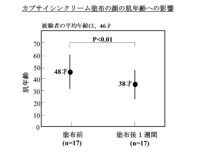 円形脱毛症　病院